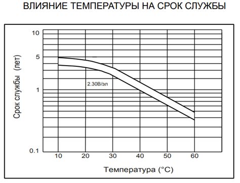 Аккумулятор Etalon FS 1207 (12V / 7Ah) купить в г. Москва, выгодные ...