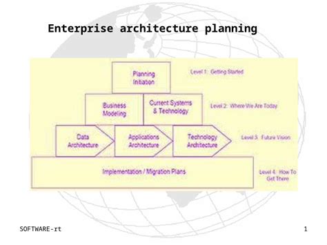 Ppt Software Rt Enterprise Architecture Planning Software Rt