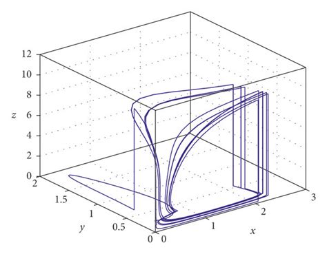 (a) Periodic oscillation when T=16.5; (b) 4T period solution when ...