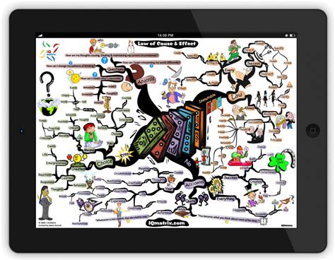 Law Of Cause Effect MasterMind Matrix