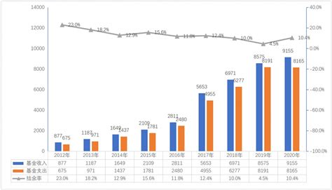 2020年全国医疗保障事业发展统计公报 政策监管 华源医药网