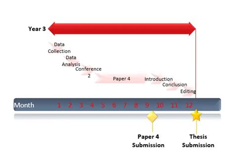 Planning Your Phd Research A 3 Year Phd Timeline Example Master Academia