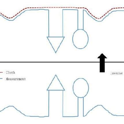 Movement process of particle. | Download Scientific Diagram