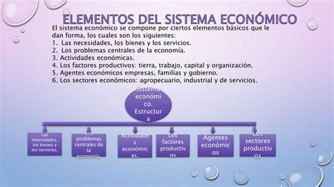 Actividad1 4 Sistemas Economicos Y Sus Elementos PPT