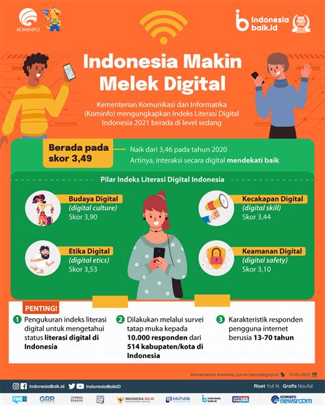 Masyarakat Digital Dan Literasi Digital Kuningan Menuju Smart City