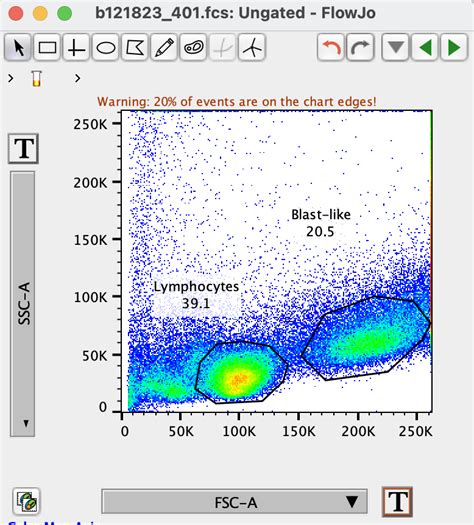 How Can I Increase Cd4 T Cell Activation In Culture Rflowcytometry