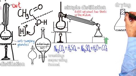 Esters Organic Preparation Purification Of An Ester Youtube