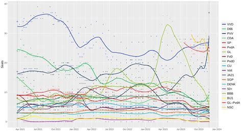 Opinion polling for the 2023 Dutch general election - Wikipedia