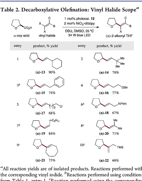 Table From Merging Photoredox And Nickel Catalysis Decarboxylative