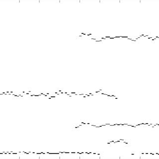 Pitch frequency estimation | Download Scientific Diagram