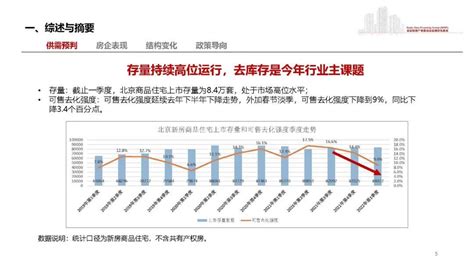 2022年第一季度北京房地产市场监测报告（105页详细分析） 知乎