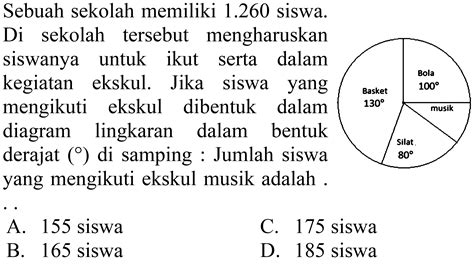 Kumpulan Contoh Soal Penyajian Data Dalam Bentuk Diagram Lingkaran