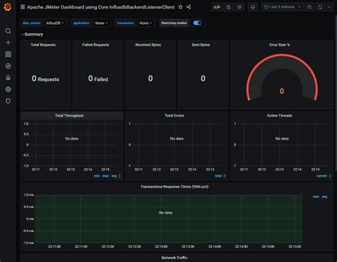 JMeter性能监控系统Jmeter InfluxDB Grafana HiYong