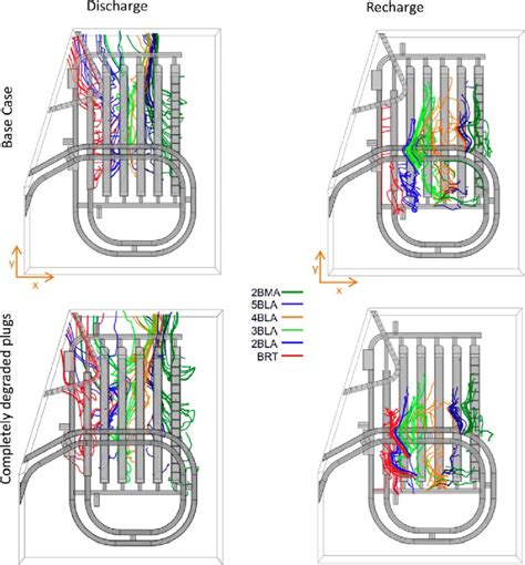 Figure C 4 Comparison Of The Streamlines Of The Groundwater Leaving