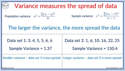 How to Calculate Variance – mathsathome.com