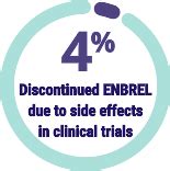 Moderate To Severe Plaque Psoriasis Treatment ENBREL Etanercept