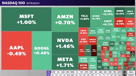 Stock Market Today Stocks Rise As Sandp 500 Hits New Record High Kicking Off An Earnings Filled