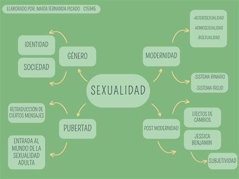 Mapa Mental Sexualidad Pdf