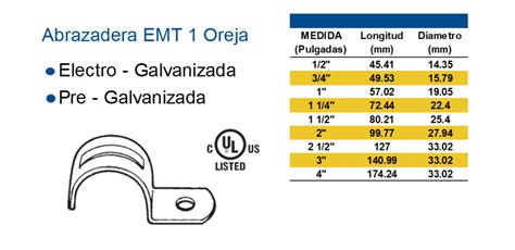 ABRAZADERA OMEGA 4 UNA OREJA JJ Electric