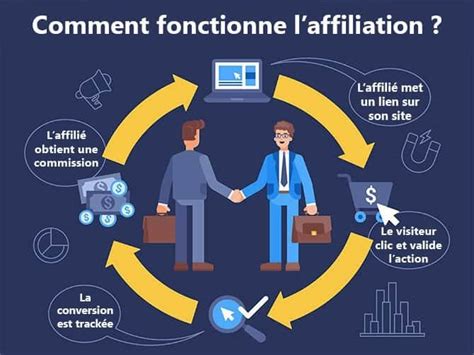 Introduction Au Marketing D Affiliation Concepts De Base Et