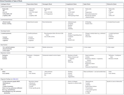 Perfusion Exam Flashcards Quizlet