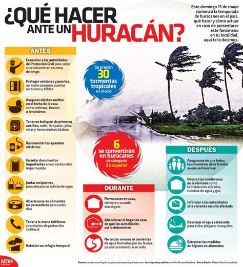 Sabes Qu Hacer Ante Un Hurac N En La Infografia Te Lo Explicamos