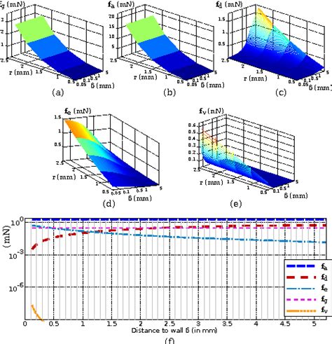 Figure 2 From Simulation And Planning Of A Magnetically Actuated