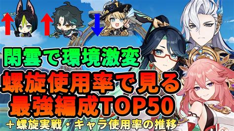 【原神】閑雲で環境激変！螺旋使用率で見る最強パーティー編成top50キャラクター使用率推移螺旋攻略例（聖遺物厳選シミュレーター等の近況報告