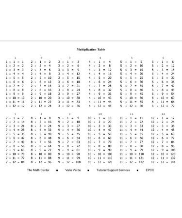 Multiplication Chart PDF - Free Download (PRINTABLE)