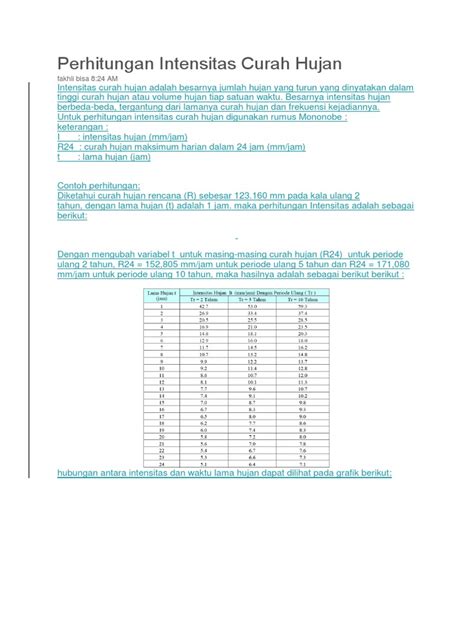 Perhitungan Intensitas Curah Hujan