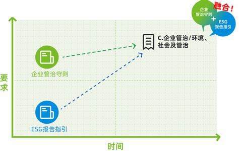 【政策梳理速递】香港联交所esg报告指引与企业管治守则融合，正式踏入“c”时代 中节能皓信