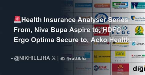 🚨health Insurance Analyser Series From Niva Bupa Aspire To Hdfc Ergo Optima Secure To Acko