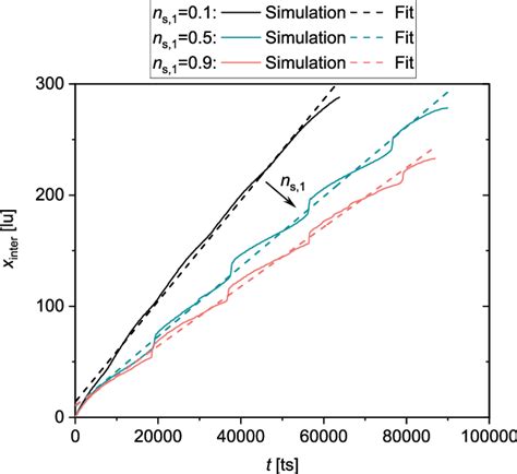 Interface Position í µí±¥ Inter For A Two Phase Flow Through A Series Download Scientific