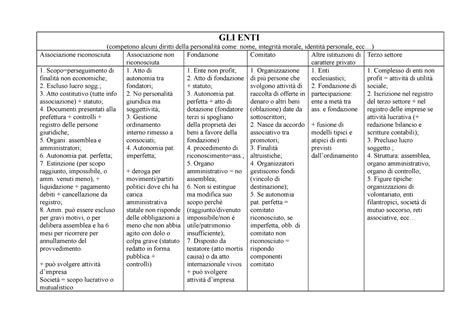 Mappa Enti Diritto Privato Gli Enti Competono Alcuni Diritti Della