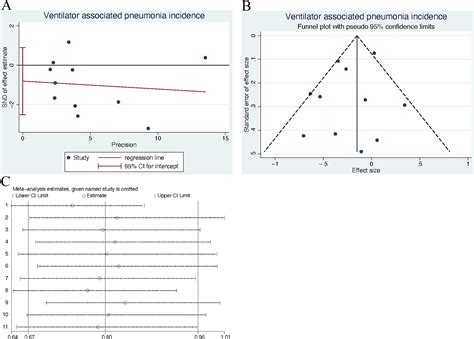 Efficacy Of Probiotics Or Synbiotics In Critically Ill Patients A