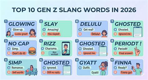 top  gen  slang words    meanings real examples