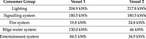 Possible applications for solar energy. | Download Scientific Diagram