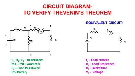 Thevenin And Norton Ppt