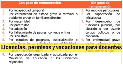 Licencias Permisos Y Vacaciones Para Docentes El Rinc N De Los