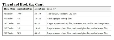 Fly Tying Thread Sizes Explained With Easy Reference Table