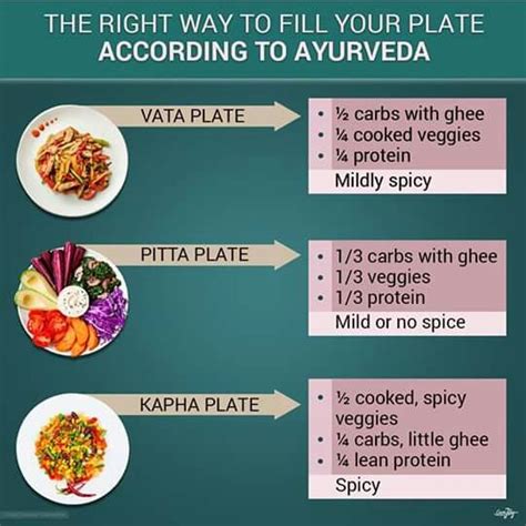 Pin By Srinivasan Sampathraghava On Ayurveda Naturopathy Ayurvedic