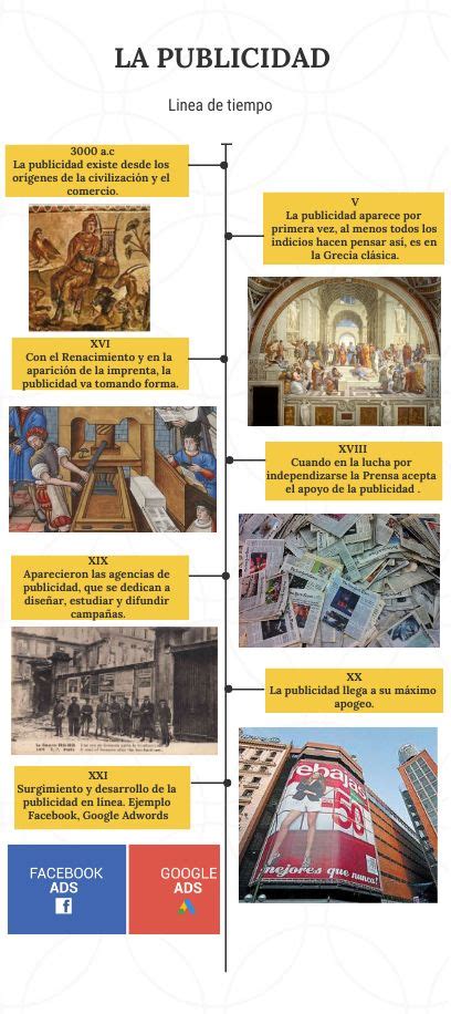 Slave Trade Abolition Timeline Infographic En Infograf A De