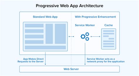 Web Application Architecture Components Models And Types Tatvasoft