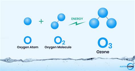 Medical Ozone | Medical Ozone and Free Radical Production