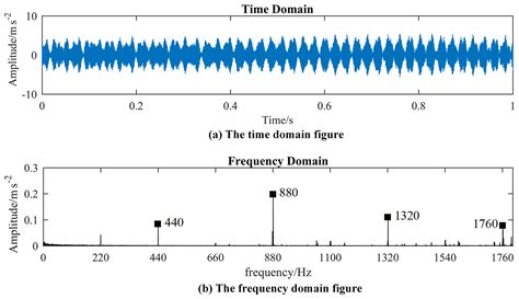 Ms Research On The Influence Of Air Gap Eccentricity On The Temperature Field Of A Motorized