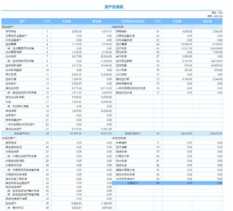 不知道财务报表怎么做？新手看这一篇就够了！ 知乎