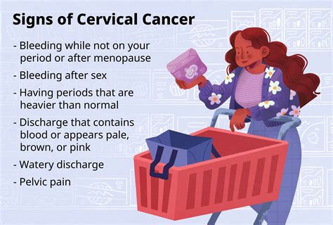 Postmenopausal Abnormal Bleeding How To Identify Causes Treatment