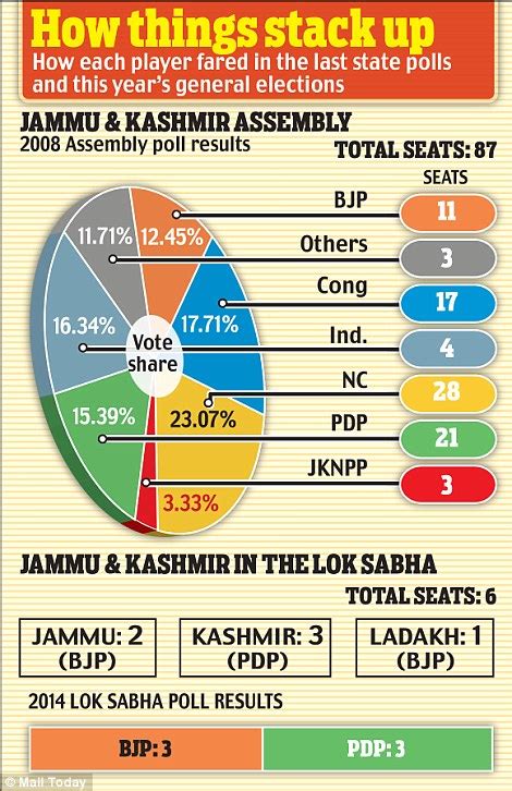 Kmhouseindia 2014 Jammu Kashmir Assembly Election