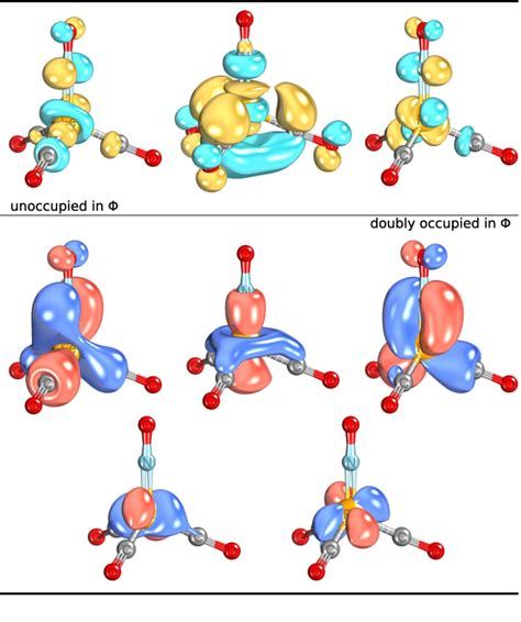 Figure 1 From Automated Construction Of Molecular Active Spaces From