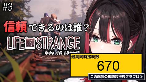 ライブ同時接続数グラフ『【life Is Strange】3 誰が味方か敵か―【緋月ゆいネオポルテ】※ネタバレあり 』 Livechart